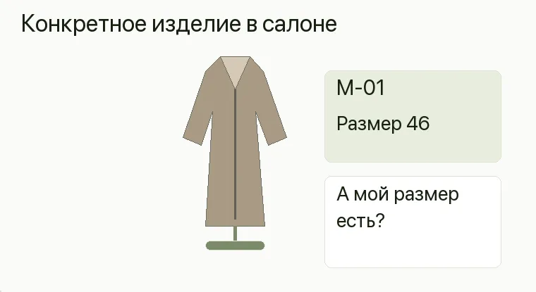 Реклама шуб: от карточки салона до оплаченной покупки