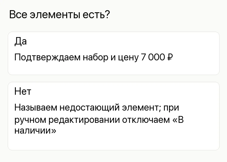 Реклама спортивного магазина: Все элементы есть?. Да Подтверждаем набор и цену 7 000 ₽ Нет Называем недостающий элемент; при ручном редактировании отключаем «В наличии»