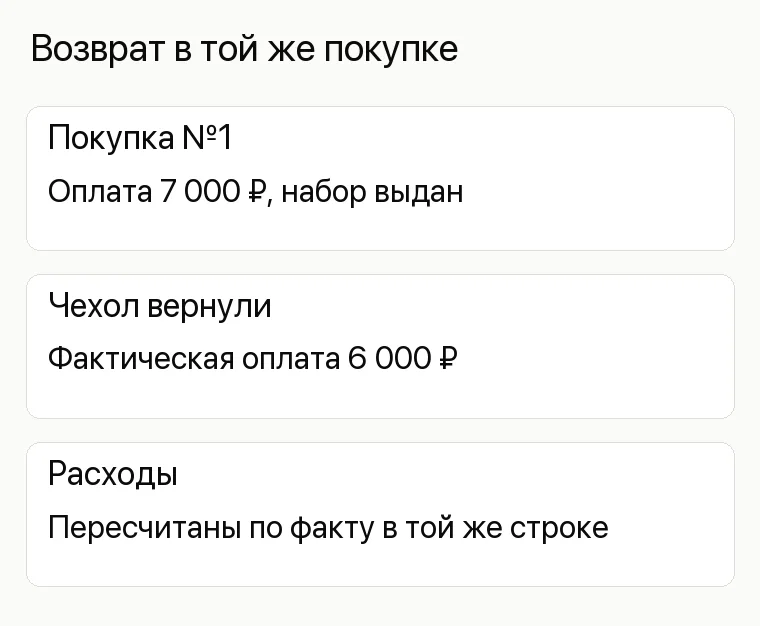 Реклама спортивного магазина: Возврат в той же покупке. Покупка №1 Оплата 7 000 ₽, набор выдан Чехол вернули Фактическая оплата 6 000 ₽ Расходы Пересчитаны по факту в той же строке