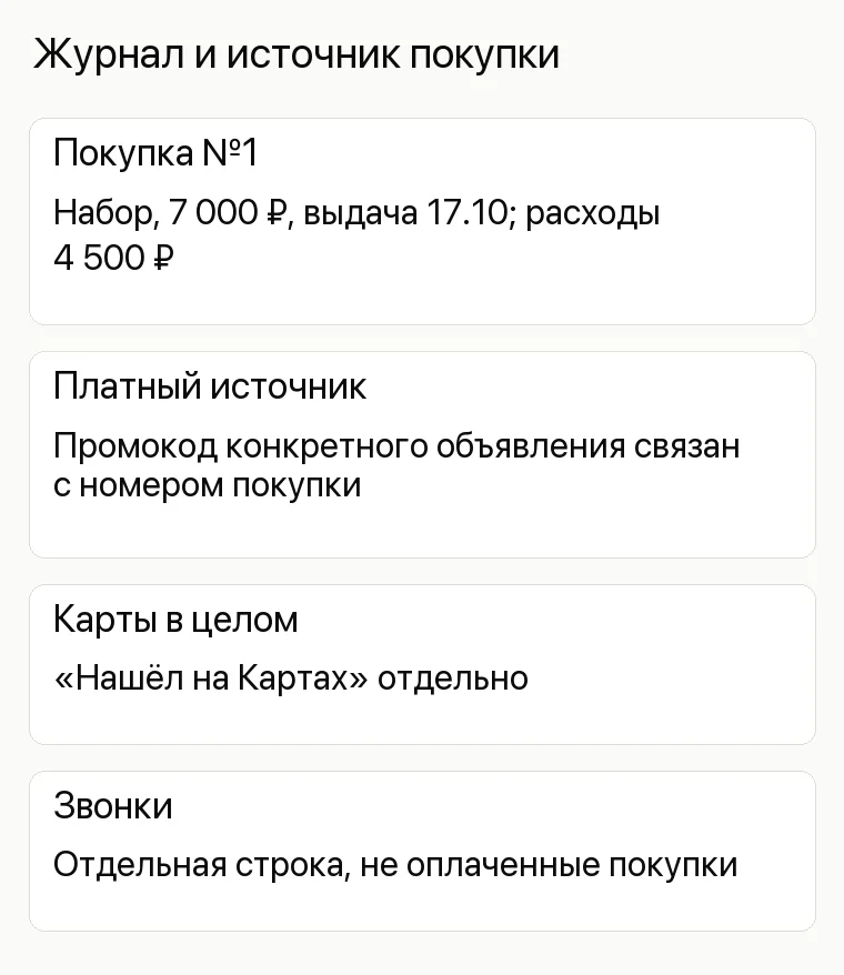Реклама спортивного магазина: Журнал и источник покупки. Покупка №1 Набор, 7 000 ₽, выдача 17.10; расходы 4 500 ₽ Платный источник Промокод конкретного объявления связан с номером покупки Карты в целом «Нашёл на Картах» отдельно Звонки Отдельная строка, не оплаченные покупки