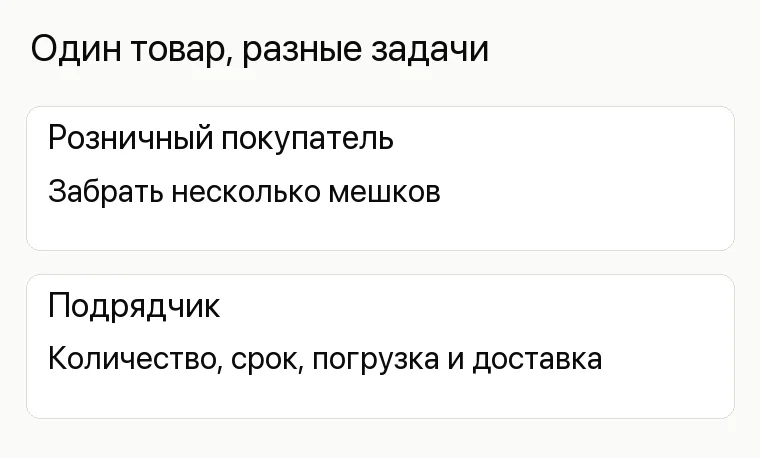 Реклама строительного магазина: Один товар, разные задачи. Розничный покупатель Забрать несколько мешков Подрядчик Количество, срок, погрузка и доставка