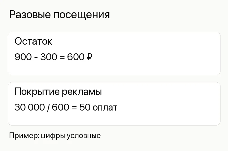 Реклама студии йоги: Разовые посещения