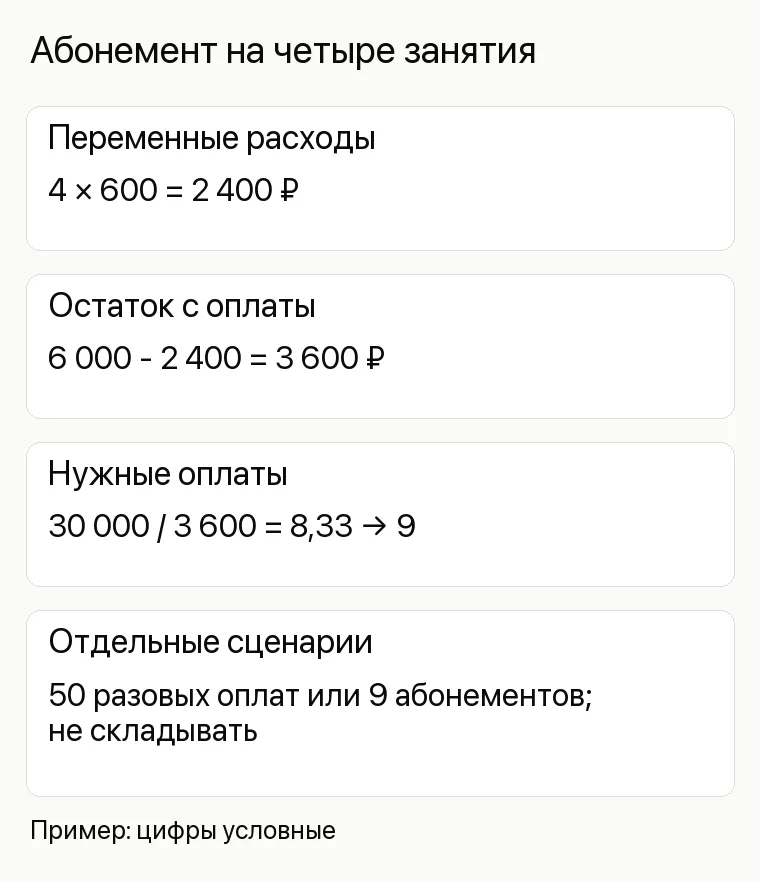 Реклама студии йоги: Абонемент на четыре занятия