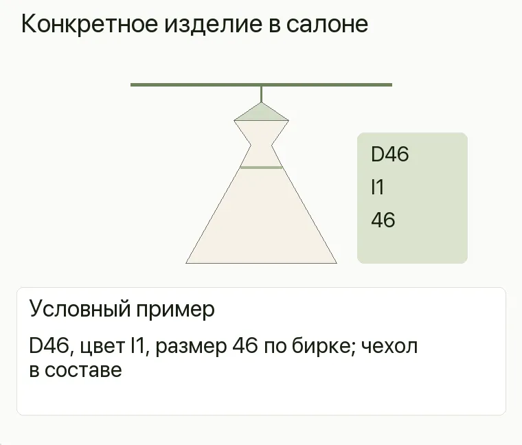 Реклама свадебных платьев: предложение и путь клиента