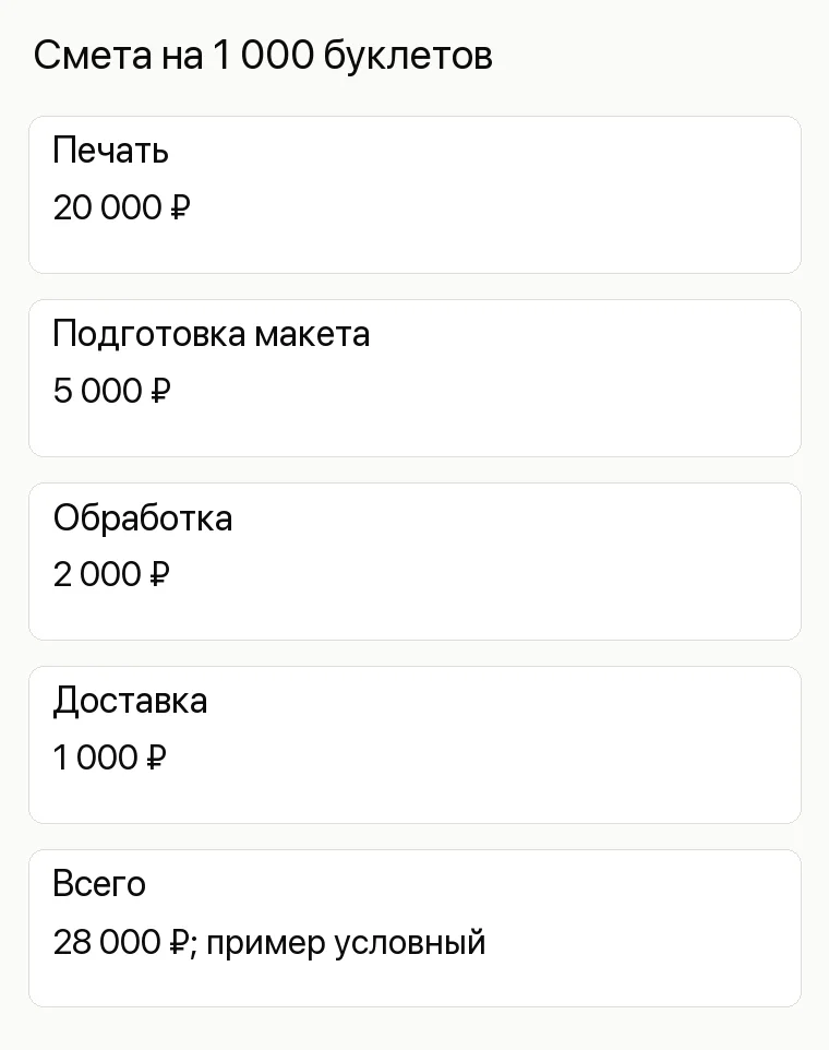 Реклама типографии: Смета на 1 000 буклетов. Печать 20 000 ₽ Подготовка макета 5 000 ₽ Обработка 2 000 ₽ Доставка 1 000 ₽ Всего 28 000 ₽; пример условный