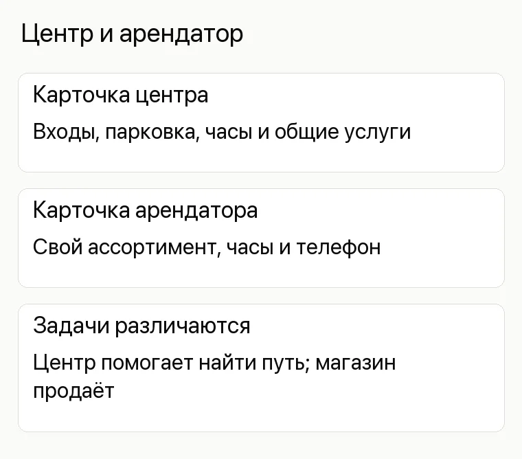 Продвижение торгового центра: Центр и арендатор. Карточка центра Входы, парковка, часы и общие услуги Карточка арендатора Свой ассортимент, часы и телефон Задачи различаются Центр помогает найти путь; магазин продаёт