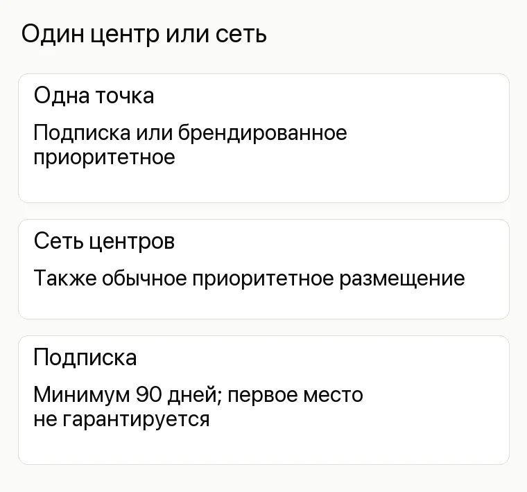 Продвижение торгового центра: Один центр или сеть. Одна точка Подписка или брендированное приоритетное Сеть центров Также обычное приоритетное размещение Подписка Минимум 90 дней; первое место не гарантируется