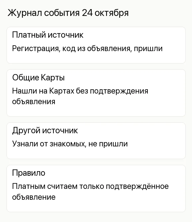 Продвижение торгового центра: Журнал события 24 октября. Платный источник Регистрация, код из объявления, пришли Общие Карты Нашли на Картах без подтверждения объявления Другой источник Узнали от знакомых, не пришли Правило Платным считаем только подтверждённое объявление