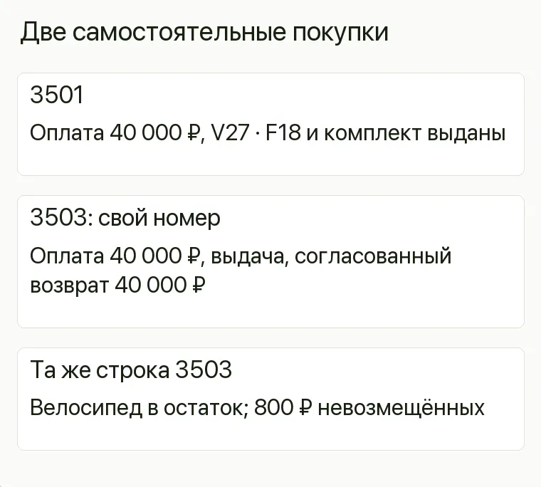 Реклама веломагазина: Две самостоятельные покупки. 3501 Оплата 40 000 ₽,V27 · F18 и комплект выданы 3503:свой номер Оплата 40 000 ₽,выдача, согласованный возврат 40 000 ₽ Та же строка 3503 Велосипед в остаток; 800 ₽ невозмещённых .