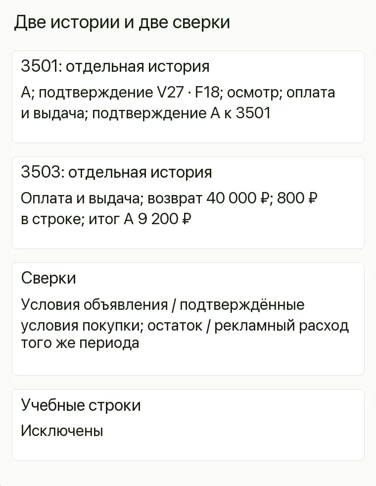 Реклама веломагазина: Две истории и две сверки. 3501:отдельная история А; подтверждение V27 · F18; осмотр; оплата и выдача; подтверждение А к 3501 3503:отдельная история Оплата и выдача; возврат 40 000 ₽; 800 ₽ в строке; итог А9 200 ₽ Сверки Условия объявления / подтверждённые условия покупки; остаток / рекламный расход того же периода Учебные строки Исключены .