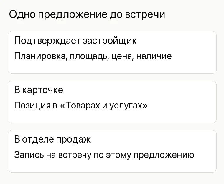 Реклама застройщика: Одно предложение до встречи. Подтверждает застройщик Планировка, площадь, цена, наличие В карточке Позиция в «Товарах и услугах» В отделе продаж Запись на встречу по этому предложению