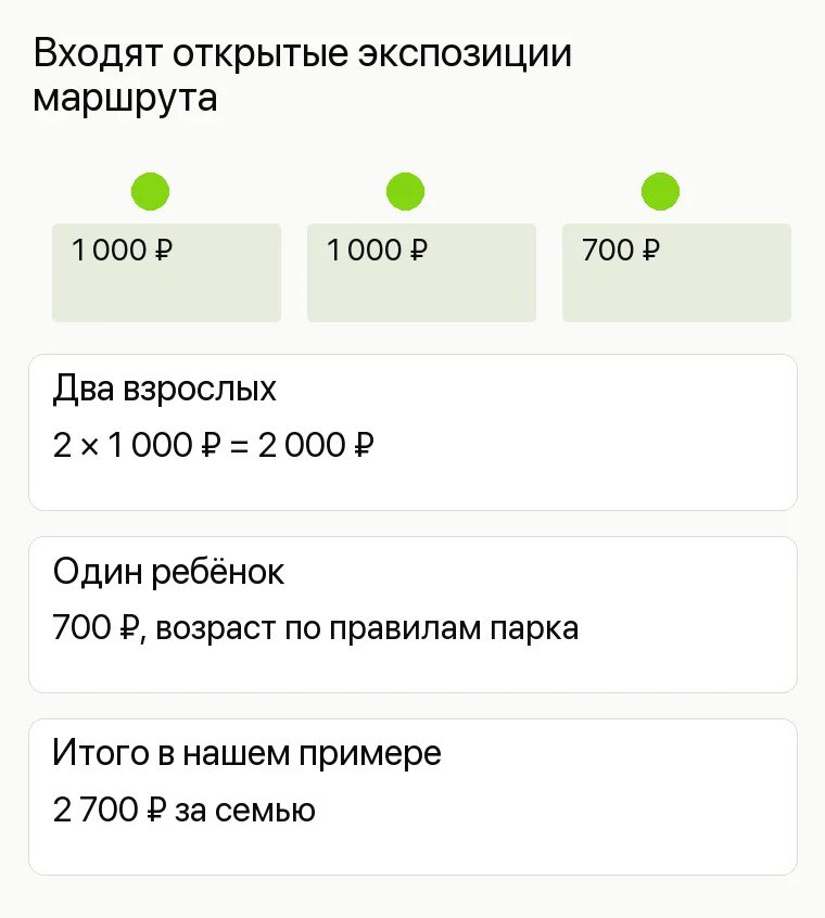Реклама зоопарка: Входят открытые экспозиции маршрута. Два взрослых 2 × 1 000 ₽ = 2 000 ₽ Один ребёнок 700 ₽, возраст по правилам парка Итого в нашем примере 2 700 ₽ за семью
