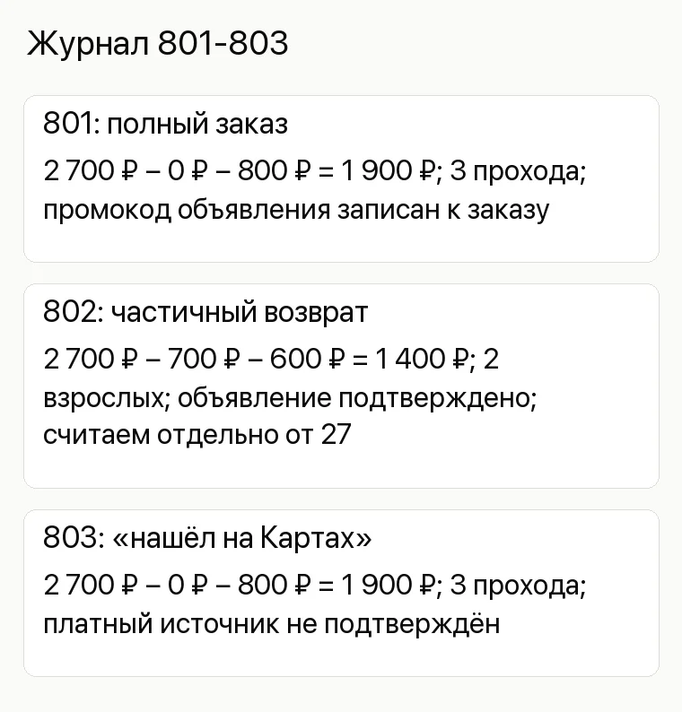 Реклама зоопарка: Журнал 801-803. 801: полный заказ 2 700 ₽ − 0 ₽ − 800 ₽ = 1 900 ₽; 3 прохода; промокод объявления записан к заказу 802: частичный возврат 2 700 ₽ − 700 ₽ − 600 ₽ = 1 400 ₽; 2 взрослых; объявление подтверждено; считаем отдельно от 27 803: «нашёл на Картах» 2 700 ₽ − 0 ₽ − 800 ₽ = 1 900 ₽; 3 прохода; платный источник не подтверждён
