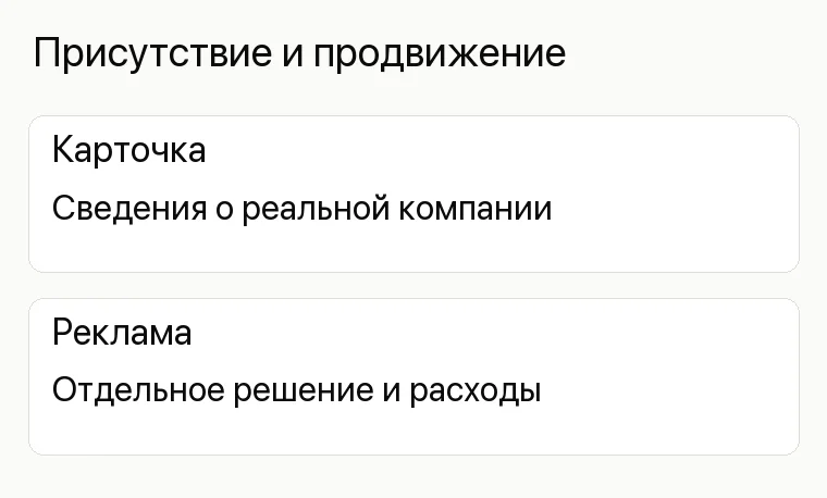Яндекс Справочник: где вход и как управлять компанией: Присутствие и продвижение